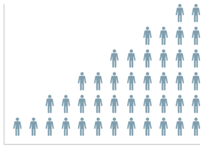cst-117_pcor-recruitment-growth_infographic_quote-b-graphic.png__800x600_q85_crop_subsampling-2_upscale_update.png
